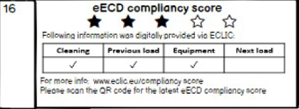 The eECD 2.0 compliancy score