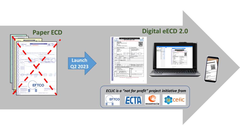 The hybrid eECD 2.0 industry solution