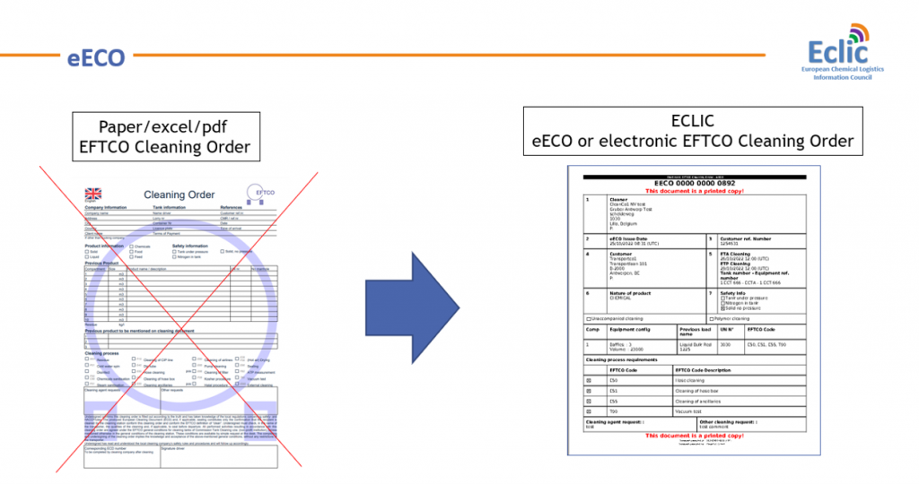 eeco